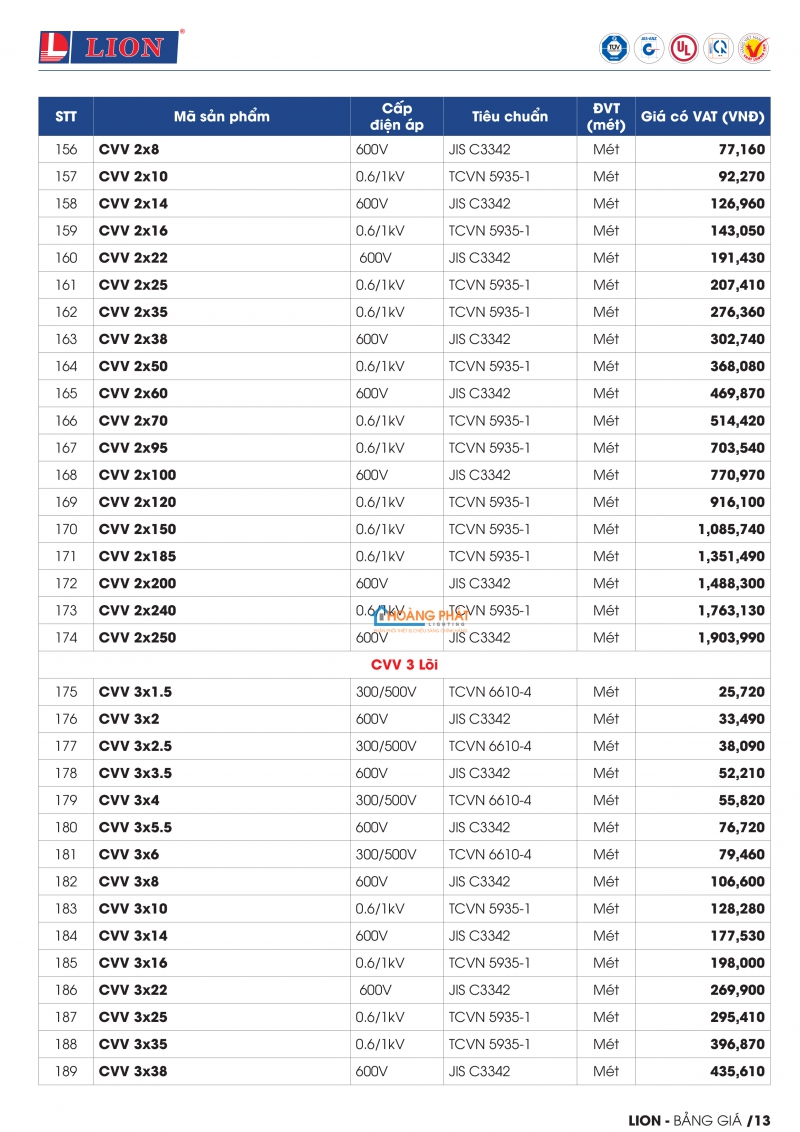 BẢNG GIÁ DÂY CÁP ĐIỆN LION 