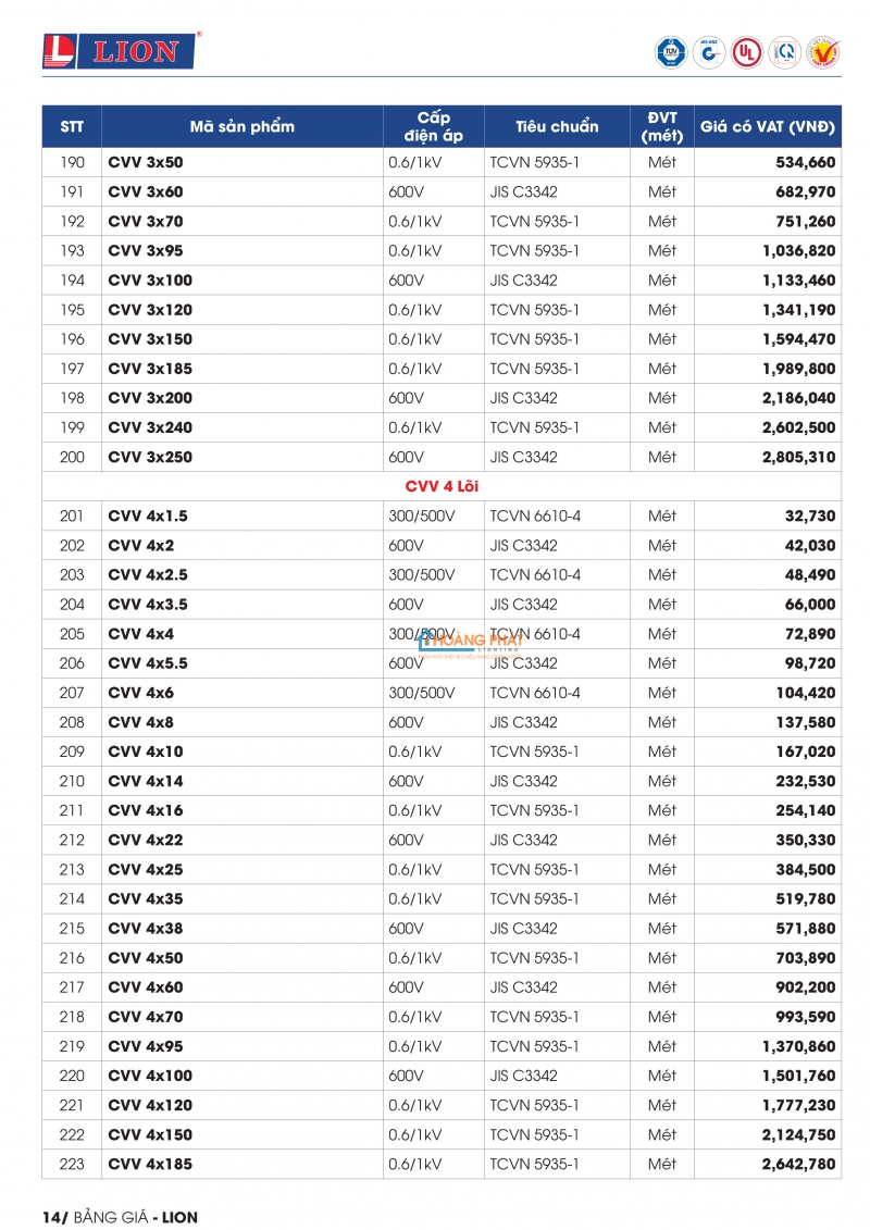 BẢNG GIÁ DÂY CÁP ĐIỆN LION 