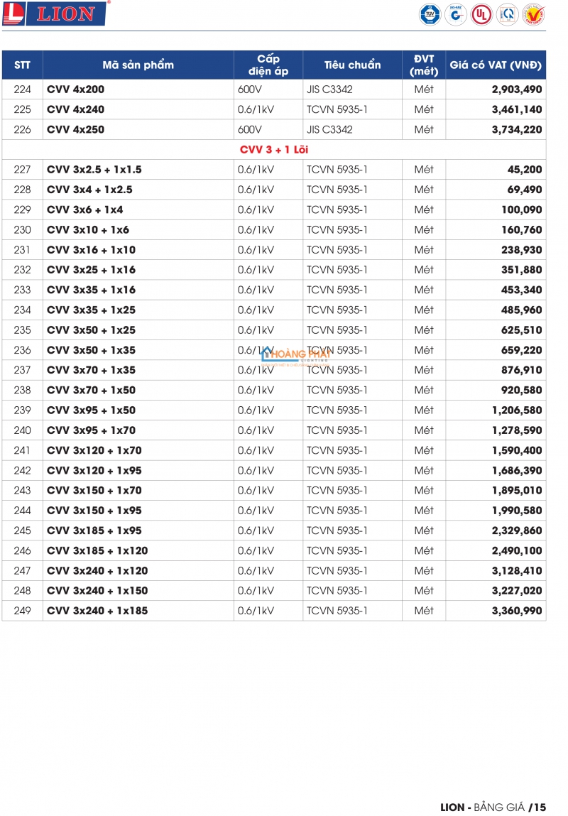 BẢNG GIÁ DÂY CÁP ĐIỆN LION 