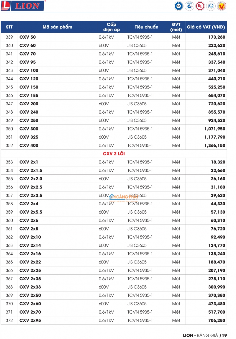 BẢNG GIÁ DÂY CÁP ĐIỆN LION 