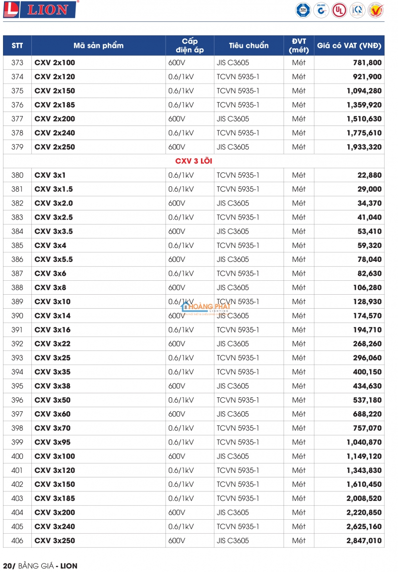 BẢNG GIÁ DÂY CÁP ĐIỆN LION 