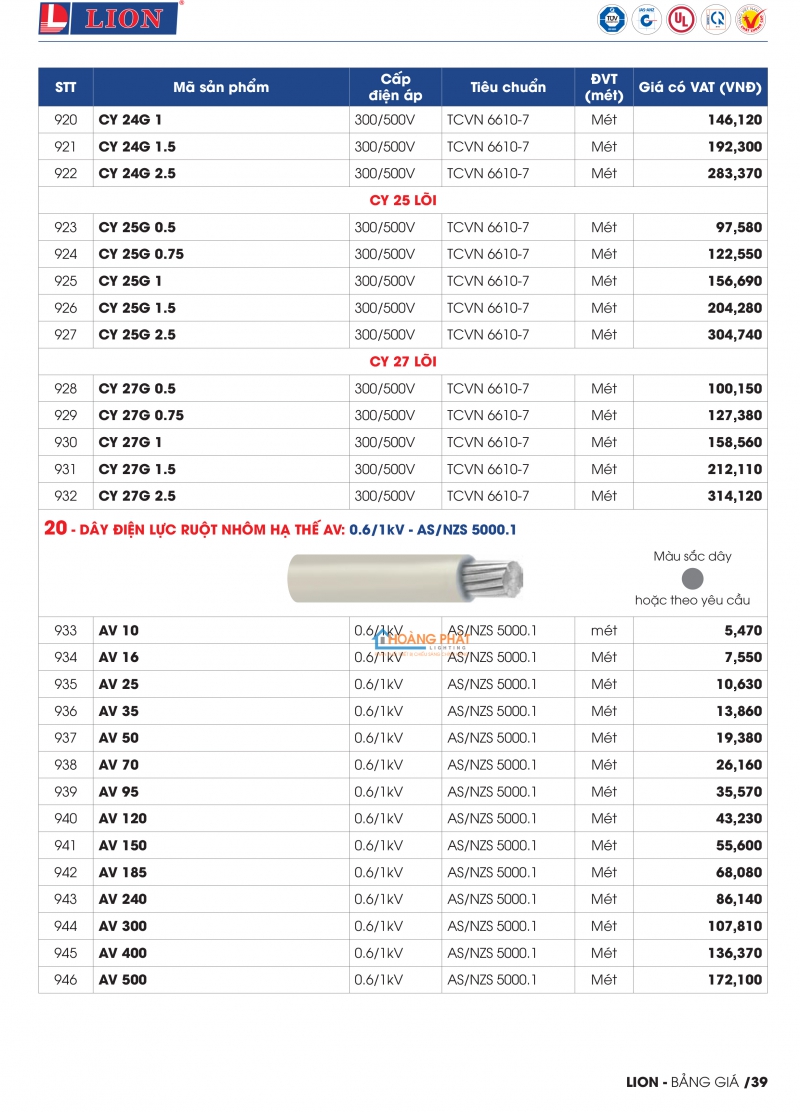 BẢNG GIÁ DÂY CÁP ĐIỆN LION 