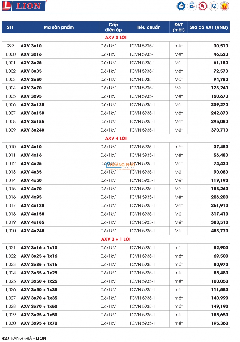 BẢNG GIÁ DÂY CÁP ĐIỆN LION 