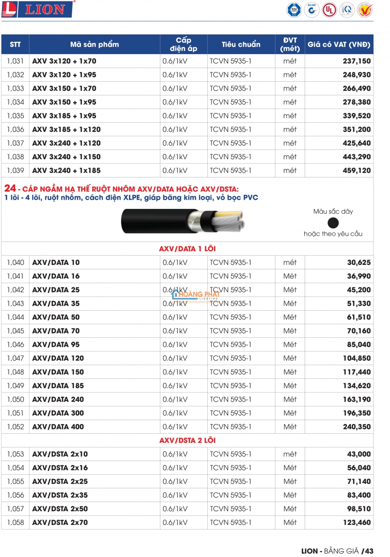 BẢNG GIÁ DÂY CÁP ĐIỆN LION 