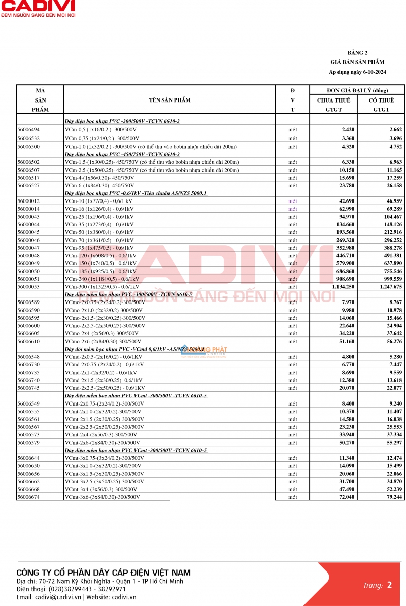 BẢNG GIÁ DÂY CÁP ĐIỆN CADIVI