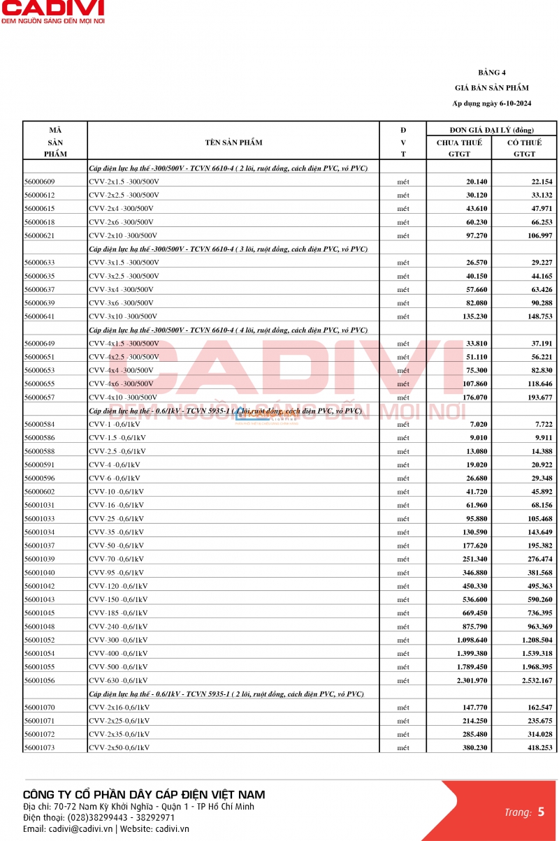 BẢNG GIÁ DÂY CÁP ĐIỆN CADIVI