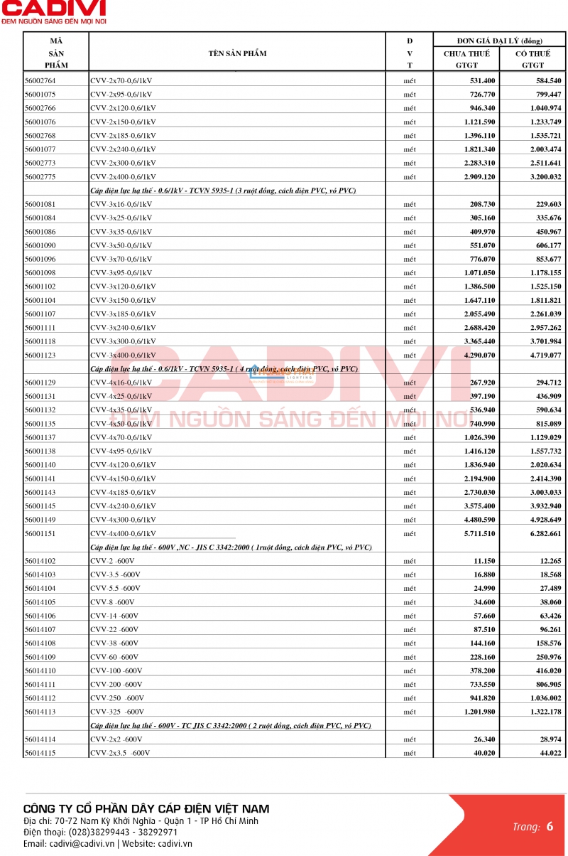 BẢNG GIÁ DÂY CÁP ĐIỆN CADIVI