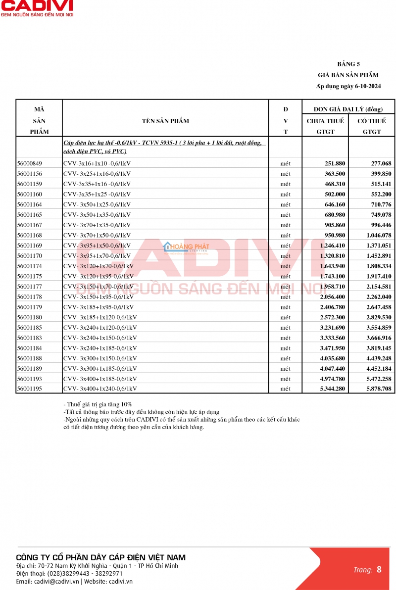 BẢNG GIÁ DÂY CÁP ĐIỆN CADIVI