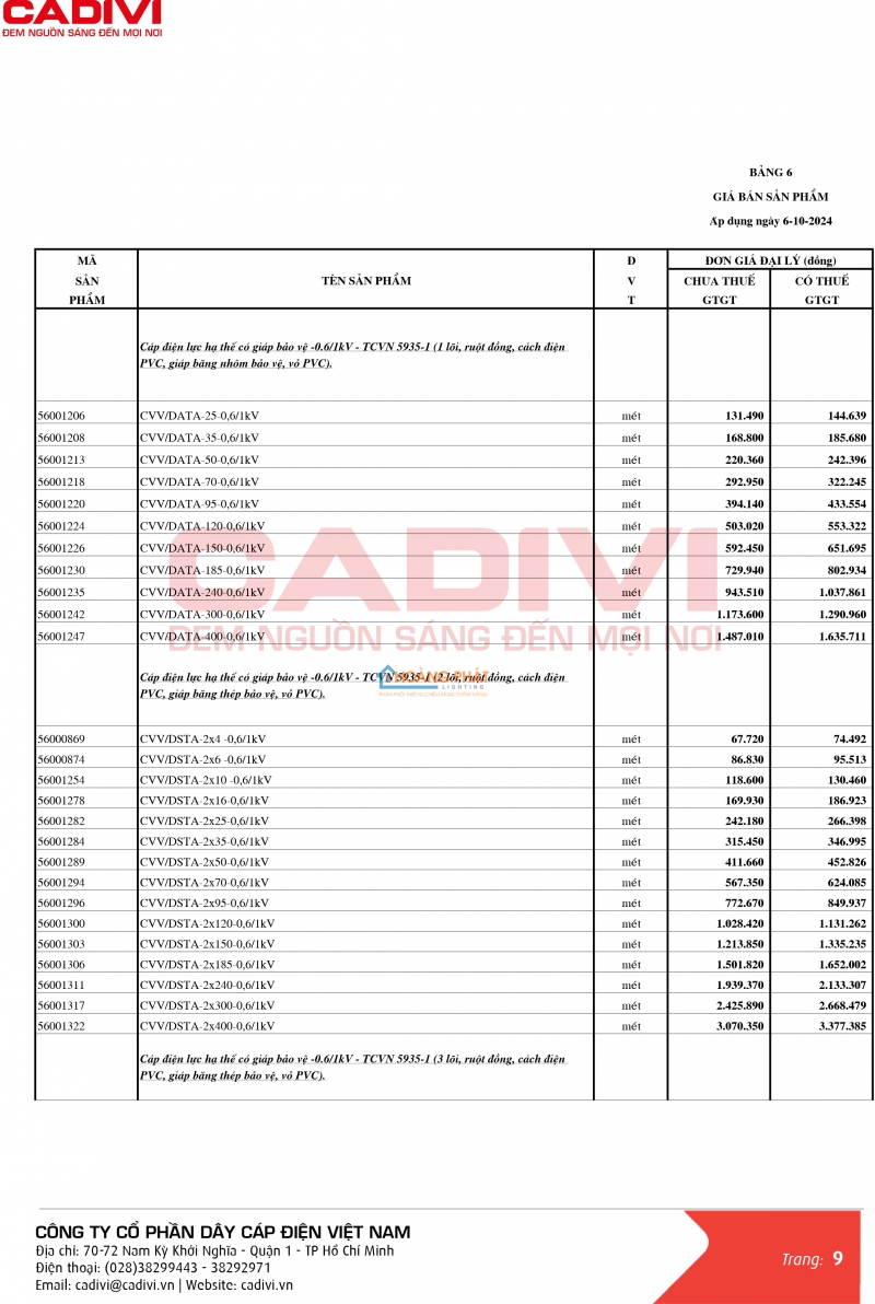 BẢNG GIÁ DÂY CÁP ĐIỆN CADIVI