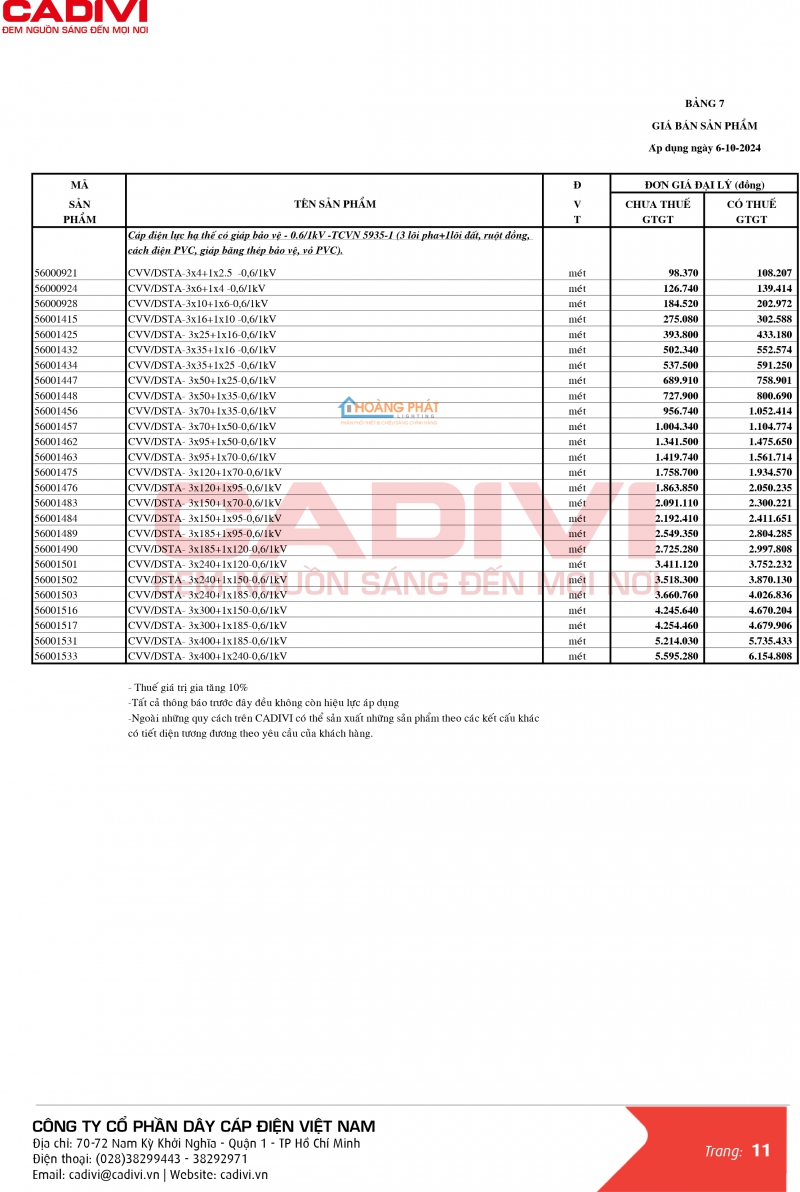 BẢNG GIÁ DÂY CÁP ĐIỆN CADIVI