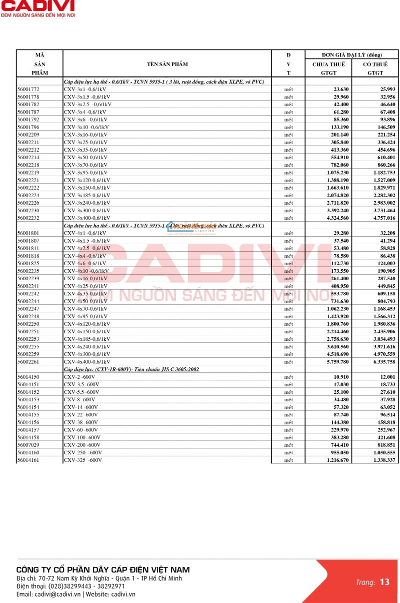 BẢNG GIÁ DÂY CÁP ĐIỆN CADIVI