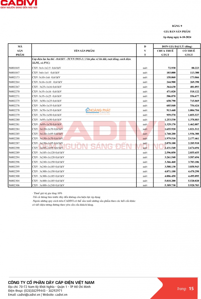 BẢNG GIÁ DÂY CÁP ĐIỆN CADIVI