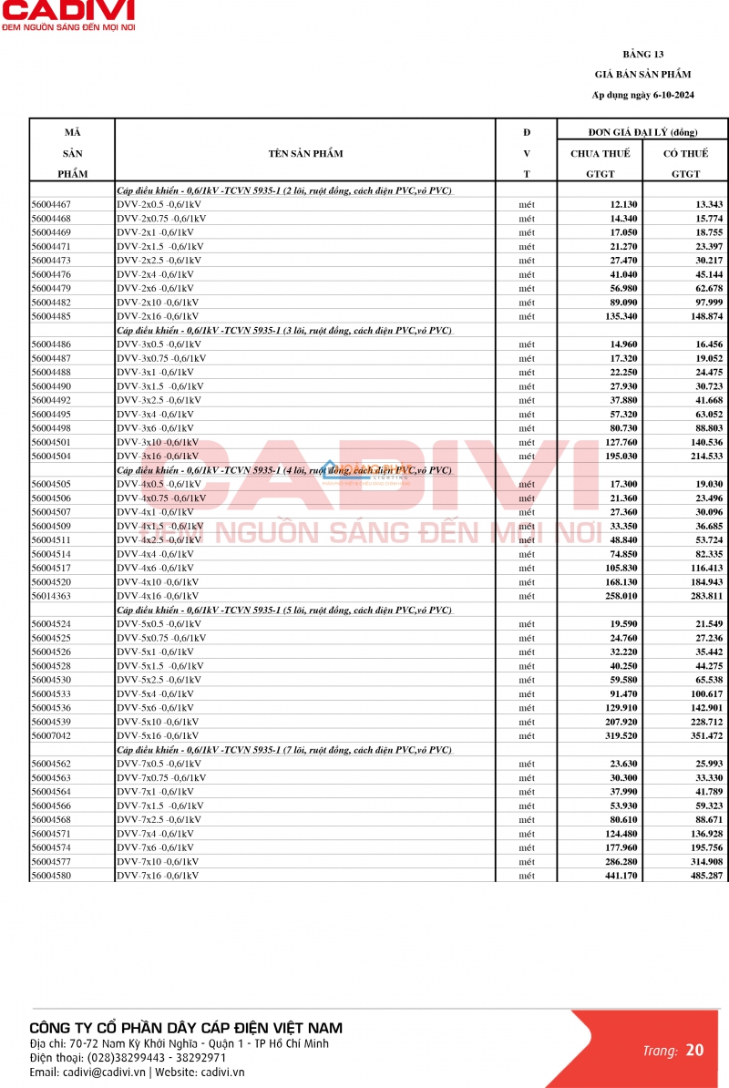 BẢNG GIÁ DÂY CÁP ĐIỆN CADIVI