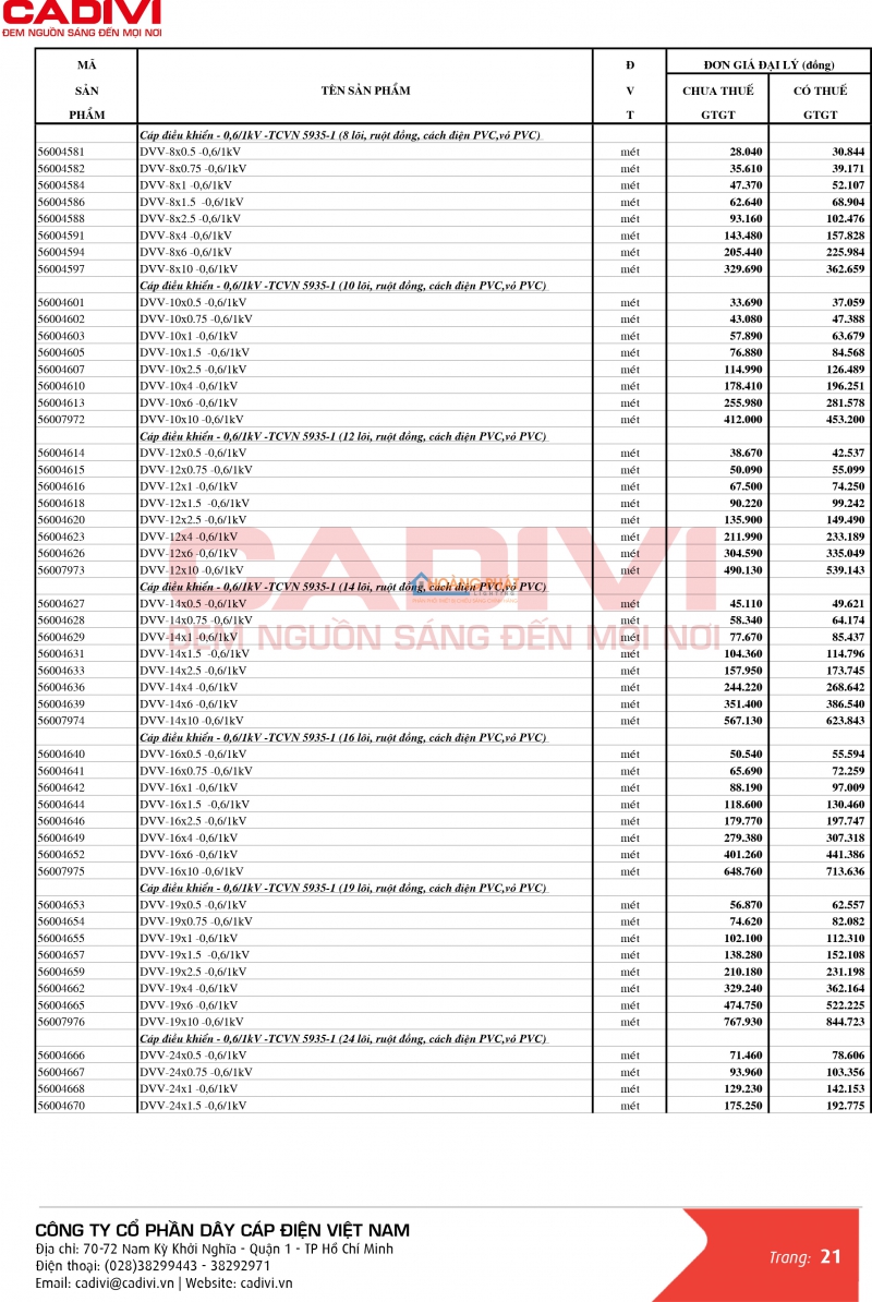 BẢNG GIÁ DÂY CÁP ĐIỆN CADIVI