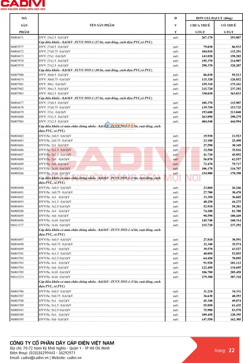 BẢNG GIÁ DÂY CÁP ĐIỆN CADIVI