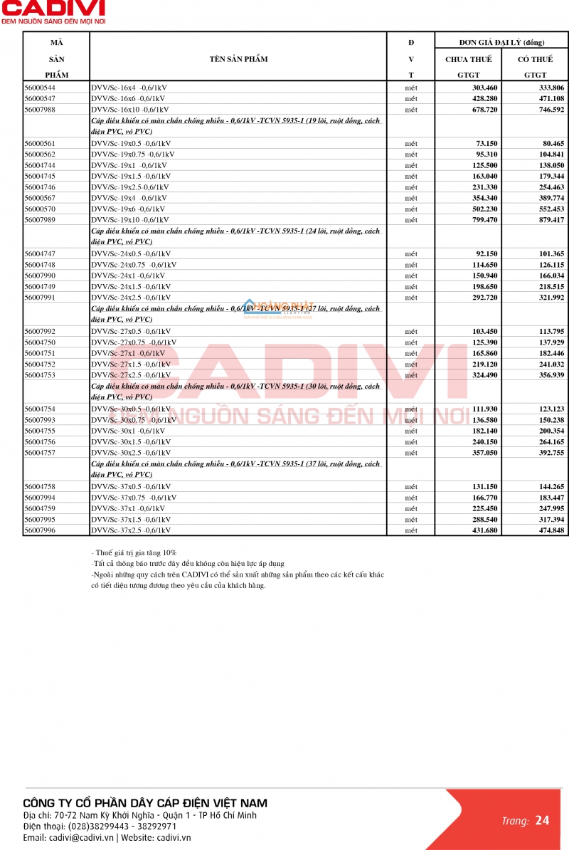 BẢNG GIÁ DÂY CÁP ĐIỆN CADIVI