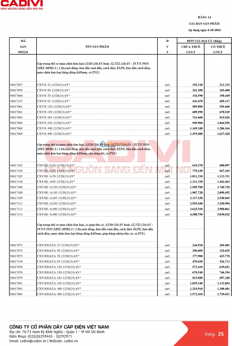 BẢNG GIÁ DÂY CÁP ĐIỆN CADIVI