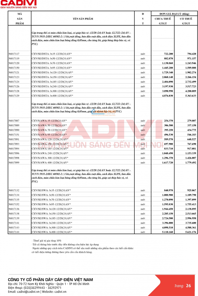 BẢNG GIÁ DÂY CÁP ĐIỆN CADIVI