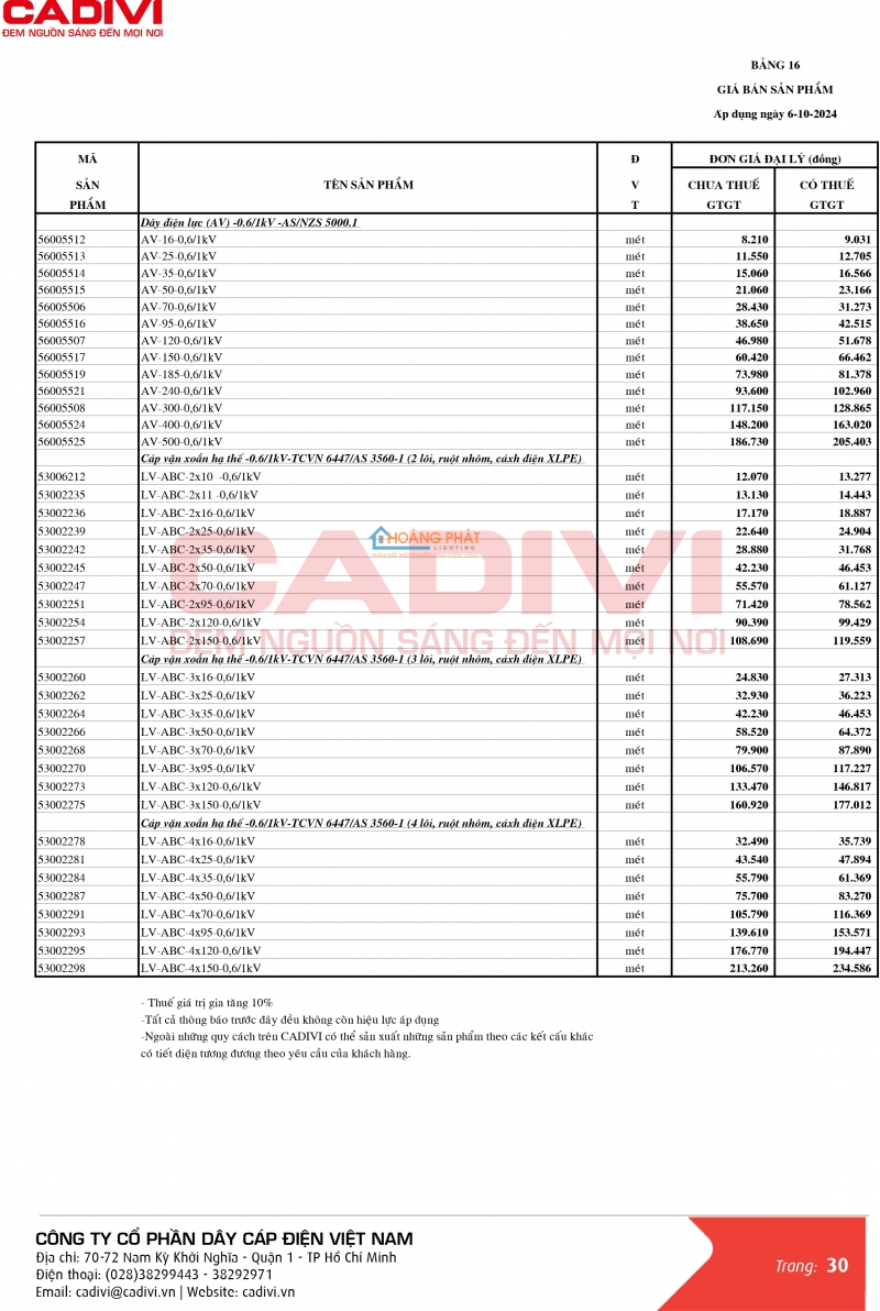 BẢNG GIÁ DÂY CÁP ĐIỆN CADIVI