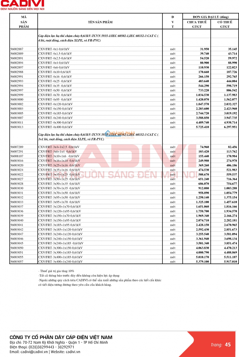 BẢNG GIÁ DÂY CÁP ĐIỆN CADIVI