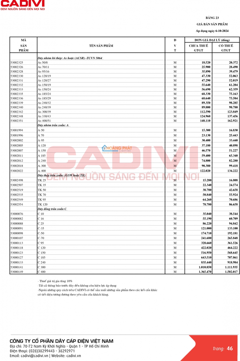 BẢNG GIÁ DÂY CÁP ĐIỆN CADIVI