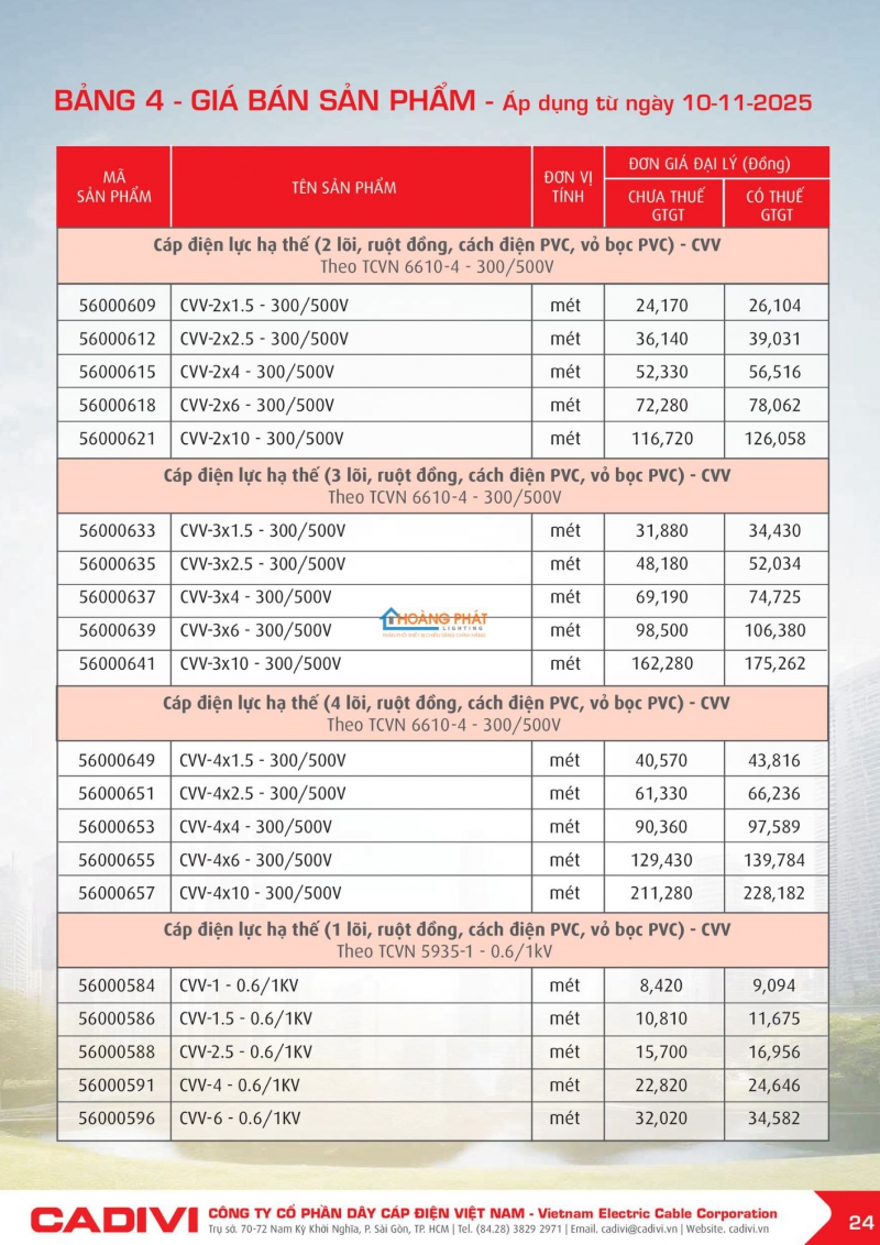 BẢNG GIÁ DÂY CÁP ĐIỆN CADIVI