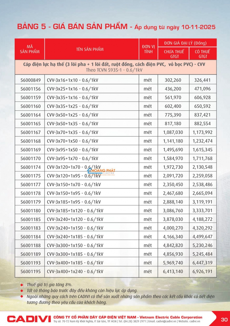 BẢNG GIÁ DÂY CÁP ĐIỆN CADIVI