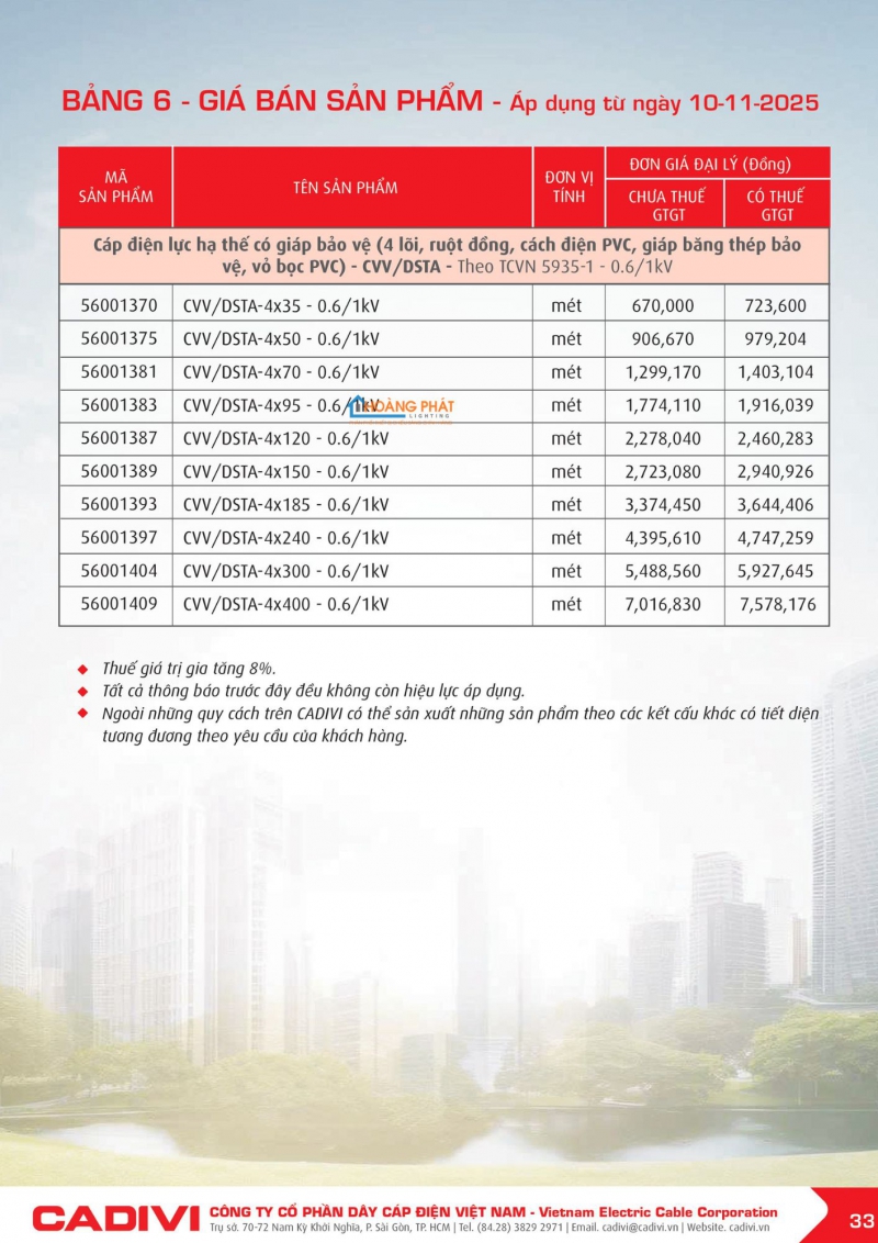 BẢNG GIÁ DÂY CÁP ĐIỆN CADIVI