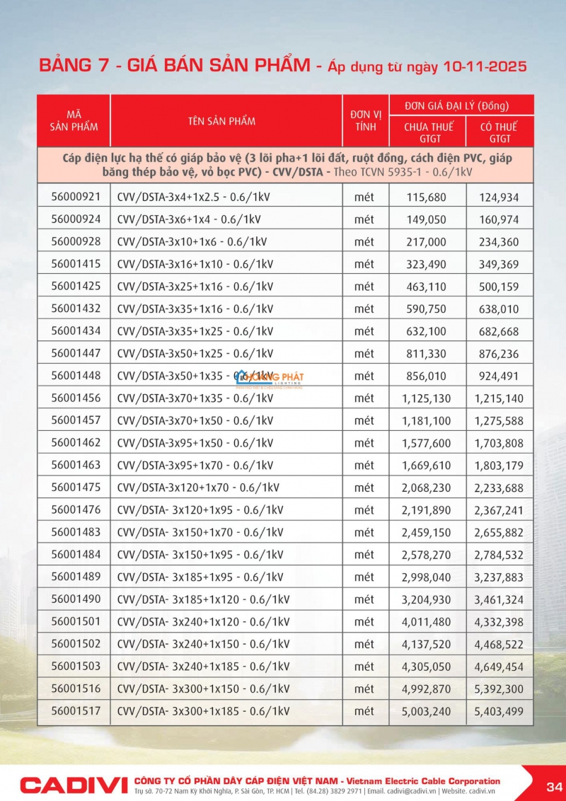 BẢNG GIÁ DÂY CÁP ĐIỆN CADIVI