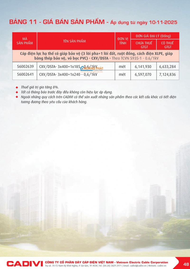 BẢNG GIÁ DÂY CÁP ĐIỆN CADIVI