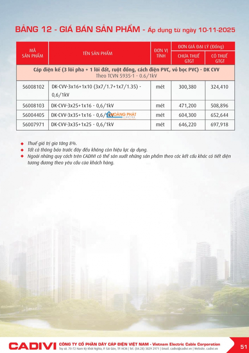 BẢNG GIÁ DÂY CÁP ĐIỆN CADIVI