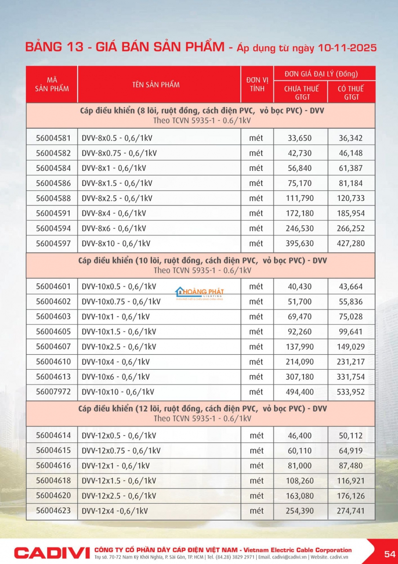 BẢNG GIÁ DÂY CÁP ĐIỆN CADIVI