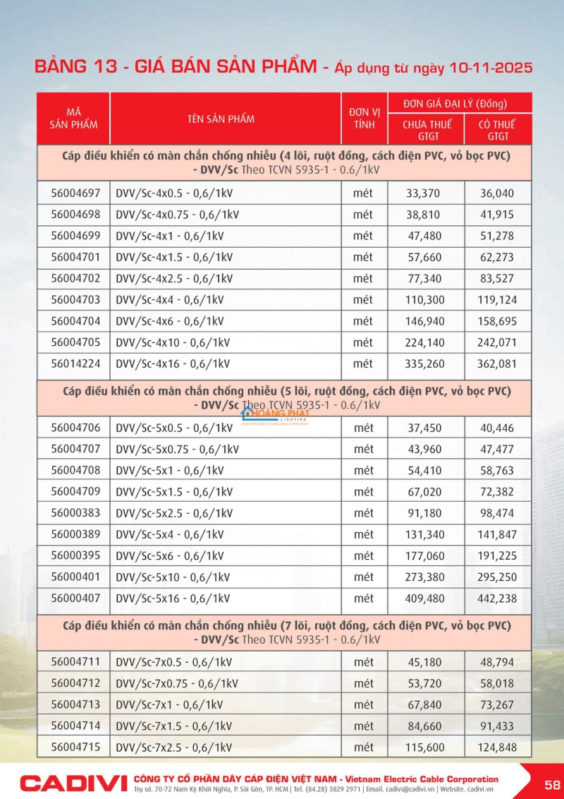 BẢNG GIÁ DÂY CÁP ĐIỆN CADIVI