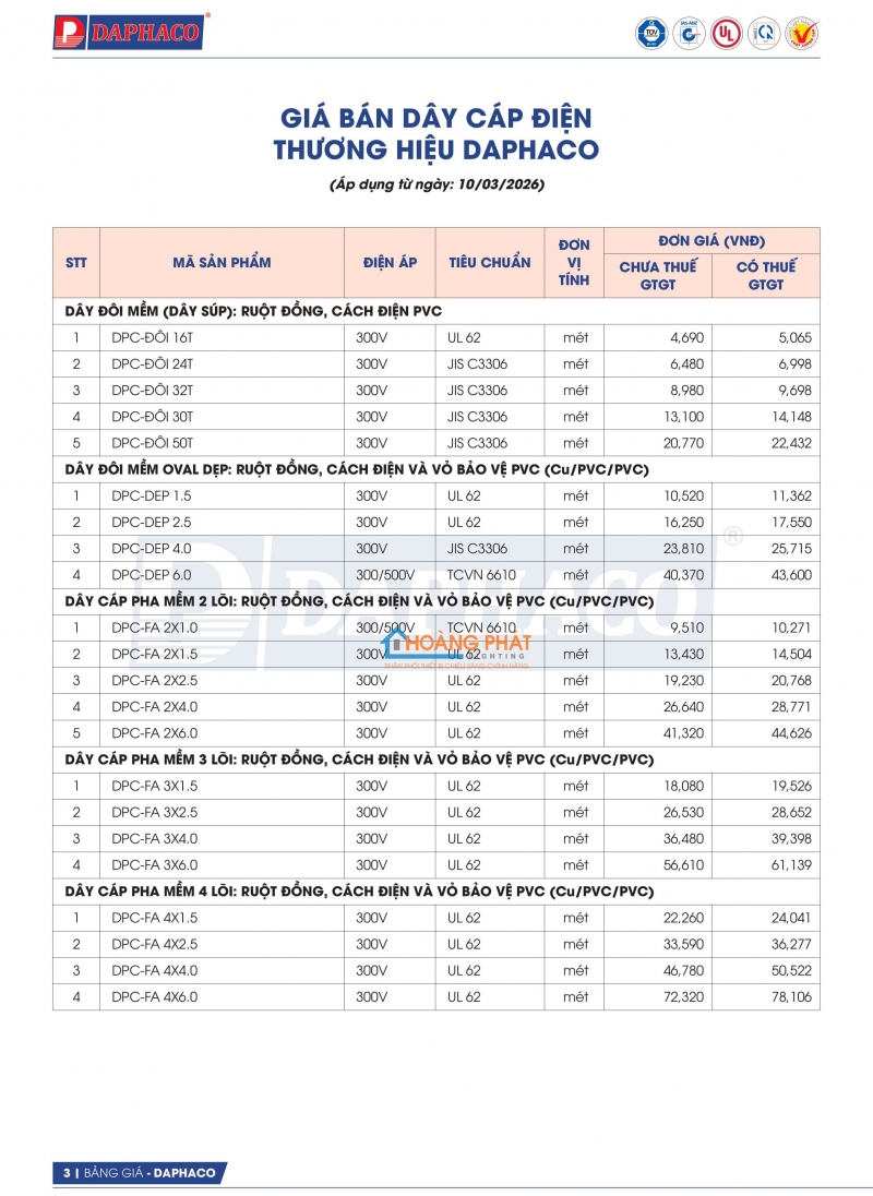 BẢNG GIÁ DÂY CÁP ĐIỆN DAPHACO