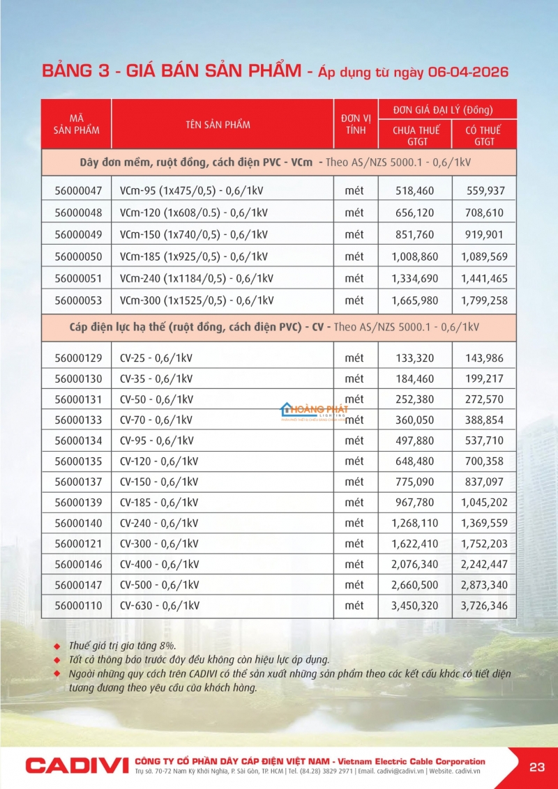 BẢNG GIÁ DÂY CÁP ĐIỆN CADIVI