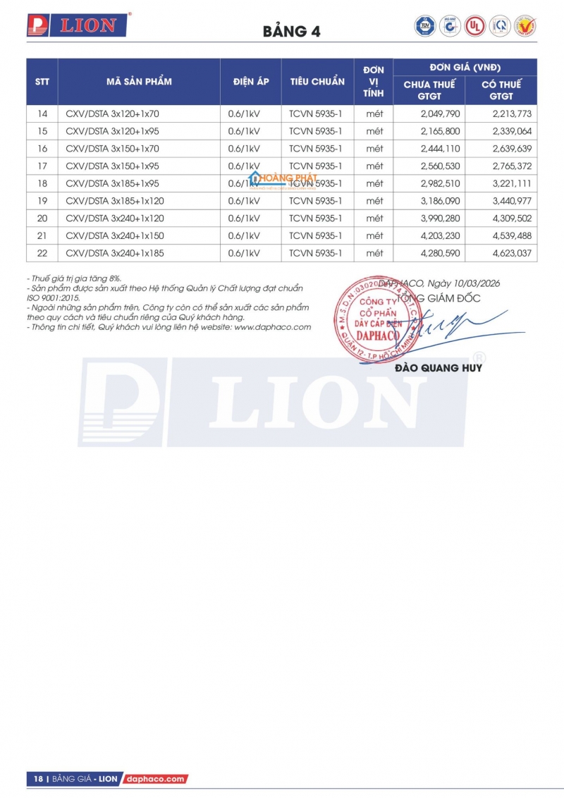 BẢNG GIÁ DÂY CÁP ĐIỆN LION 