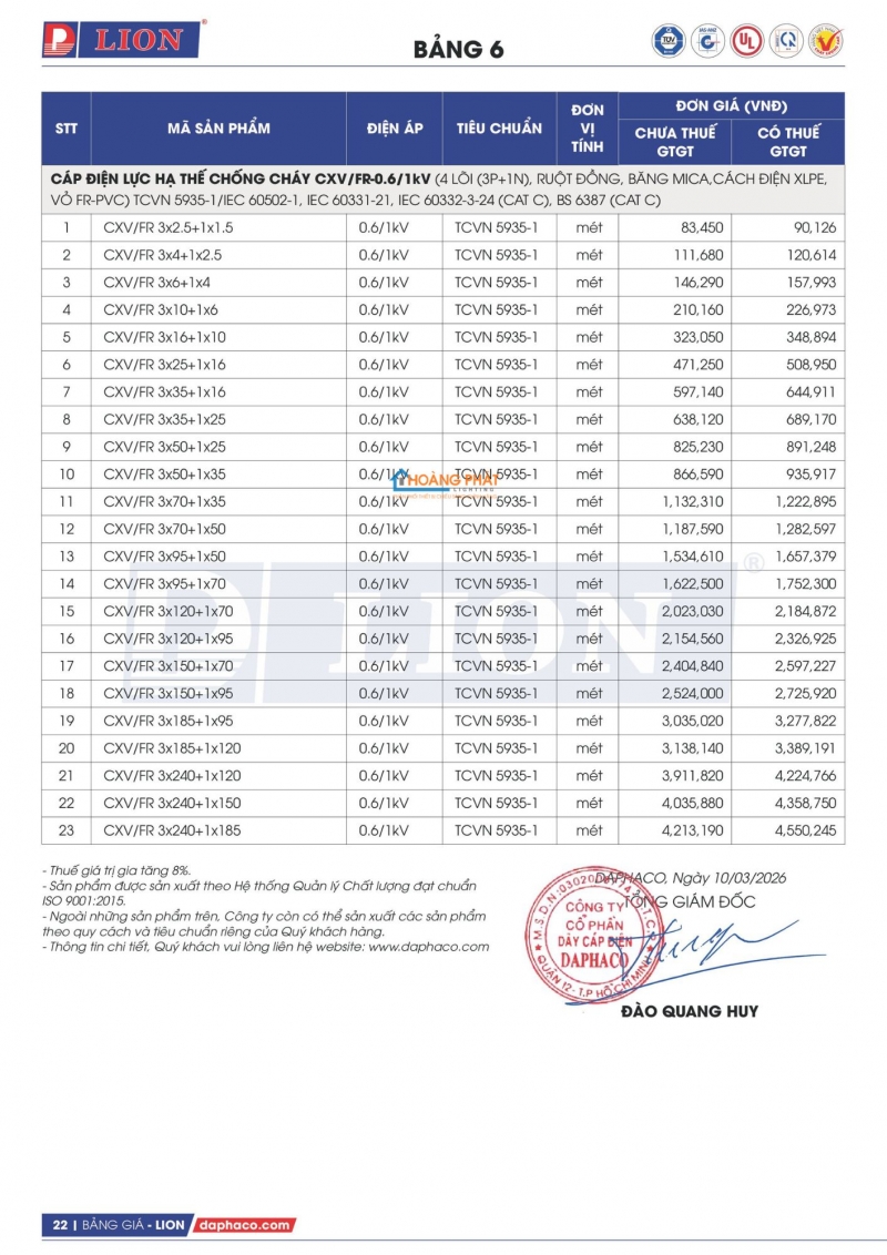 BẢNG GIÁ DÂY CÁP ĐIỆN LION 
