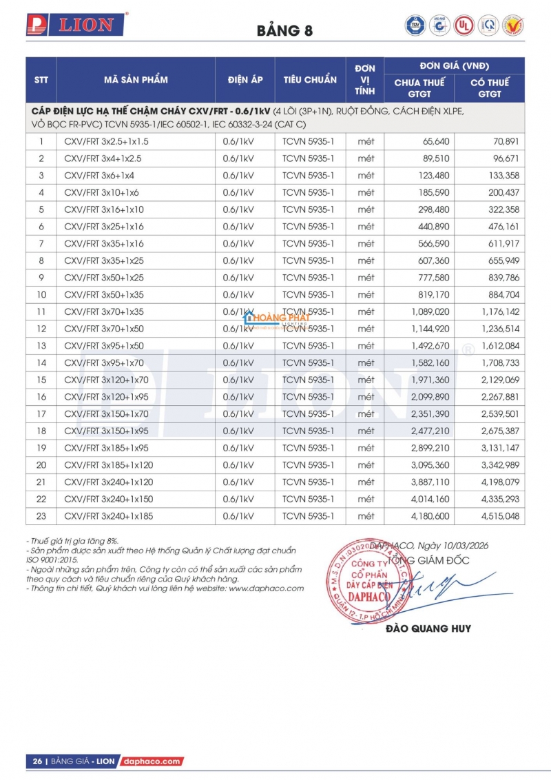 BẢNG GIÁ DÂY CÁP ĐIỆN LION 