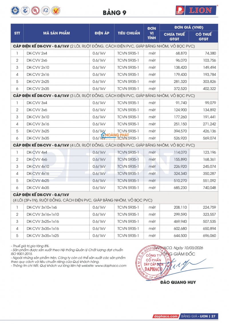 BẢNG GIÁ DÂY CÁP ĐIỆN LION 