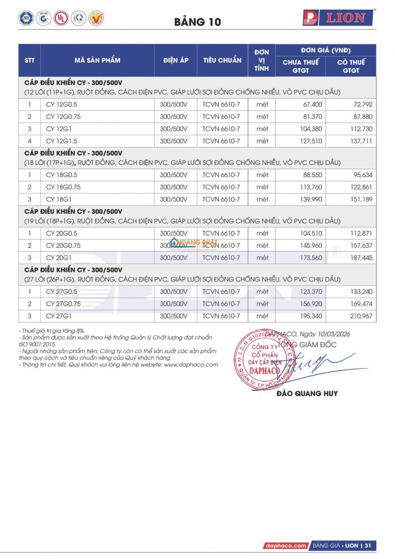 BẢNG GIÁ DÂY CÁP ĐIỆN LION 